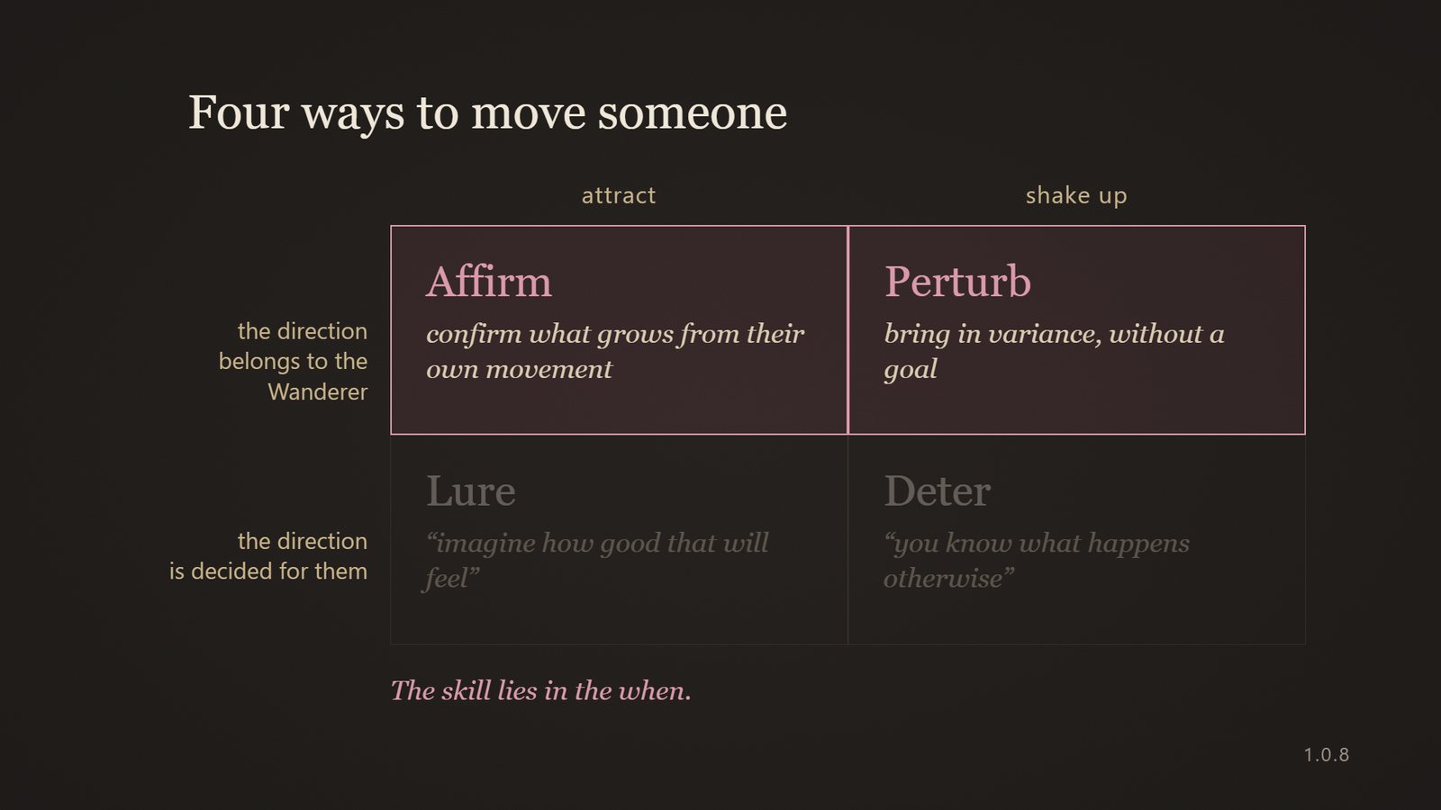 Four ways to move someone: affirm and perturb leave the direction to the Wanderer; lure and deter decide it for them
