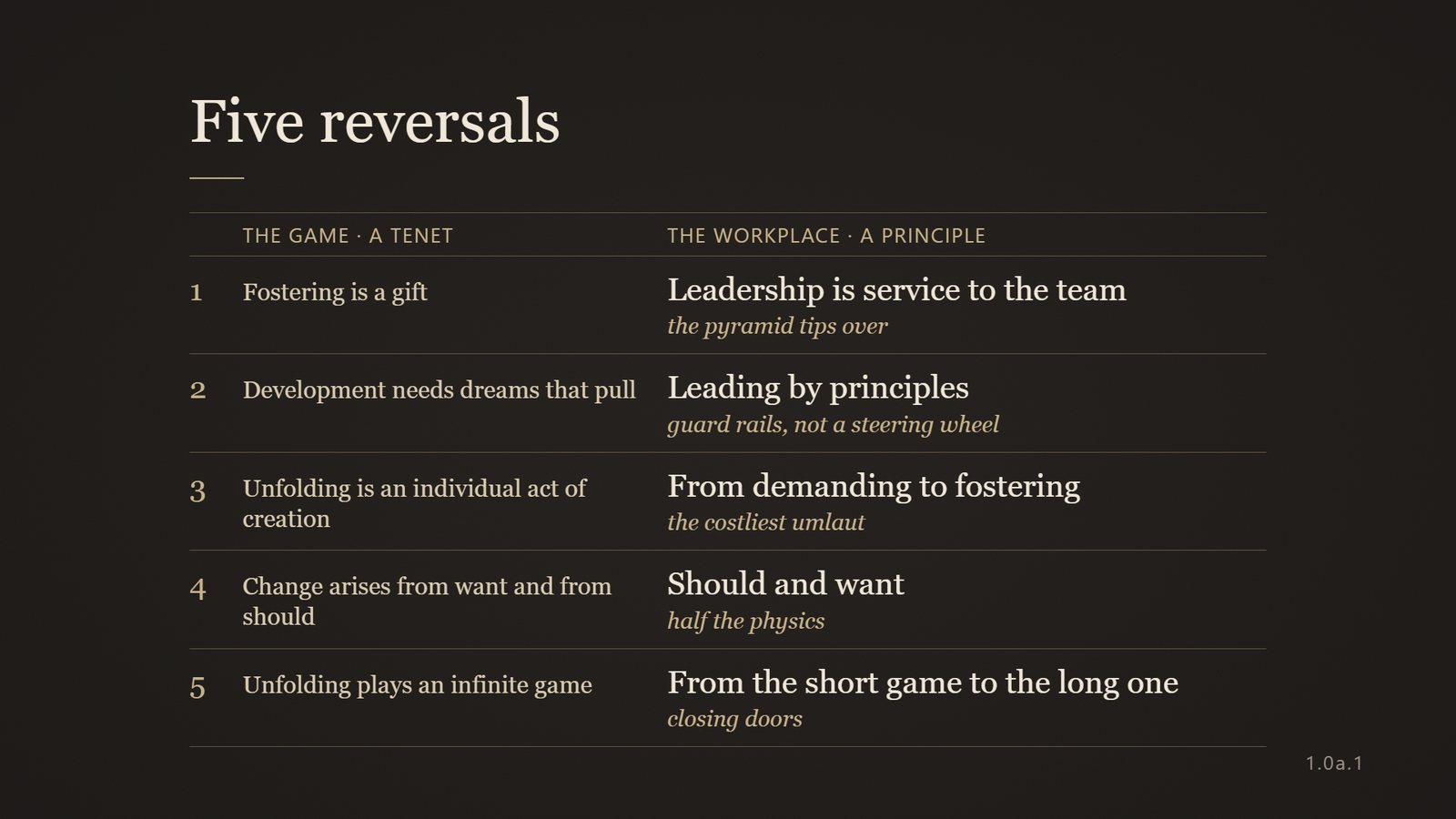 Table: the five tenets of the game beside the five principles at work