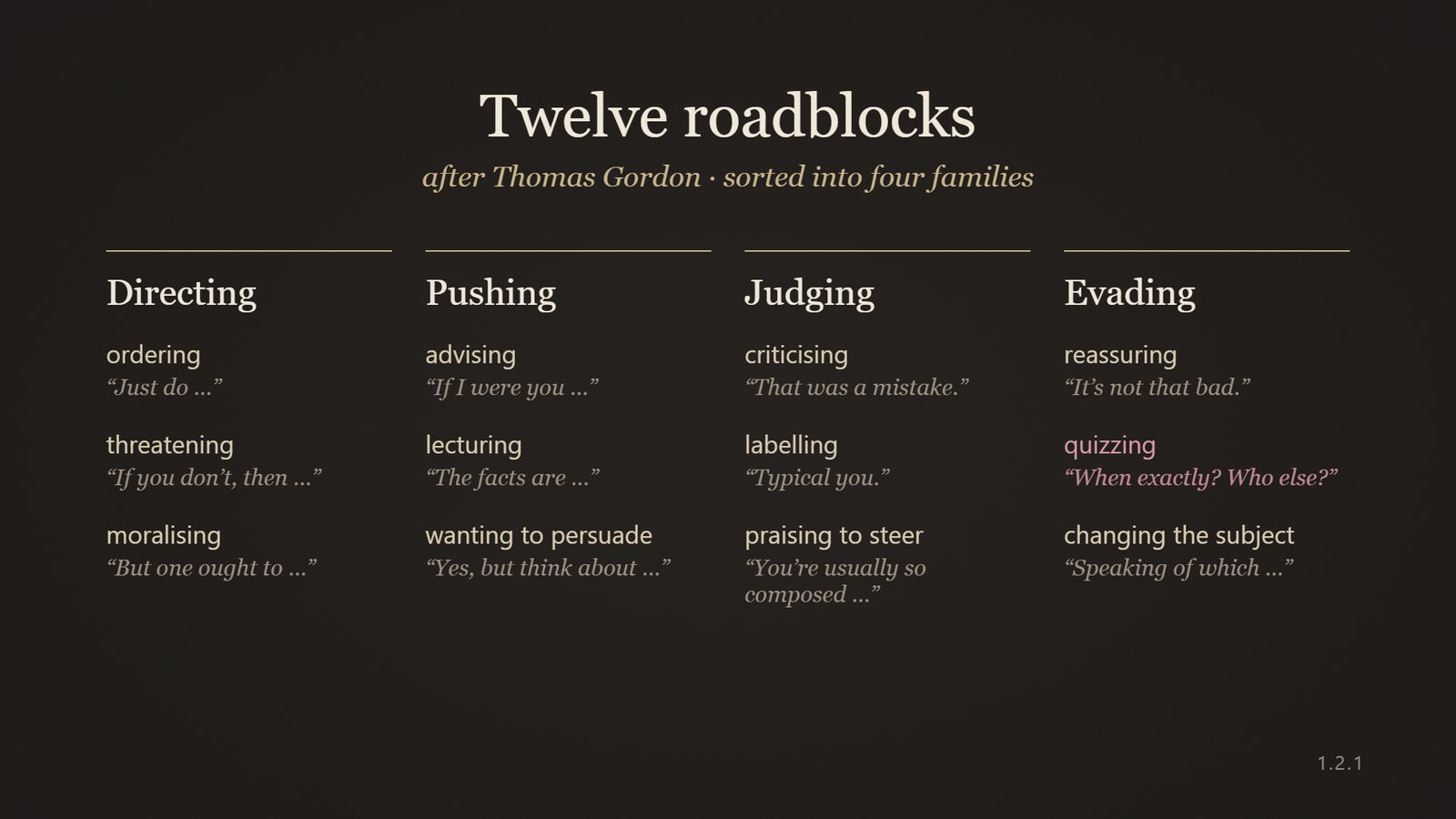 Table: the twelve roadblocks after Thomas Gordon in four families, directing, pushing, judging and evading, each with how it sounds