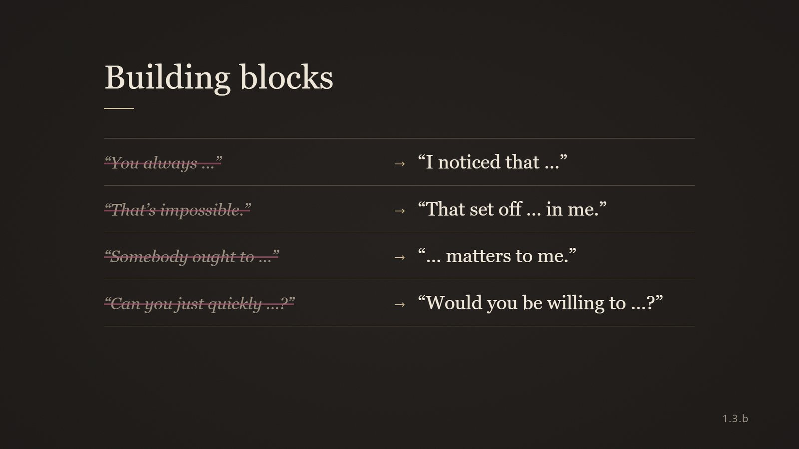 Building blocks: “I noticed that …” instead of “You always …”, “Would you be willing to …?” instead of “Can you just quickly …?”