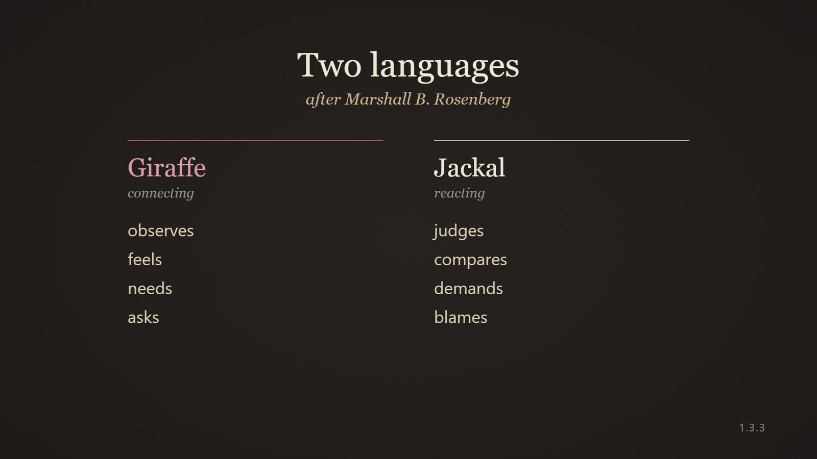 Table: the giraffe observes, feels, needs, asks; the jackal judges, compares, demands, blames